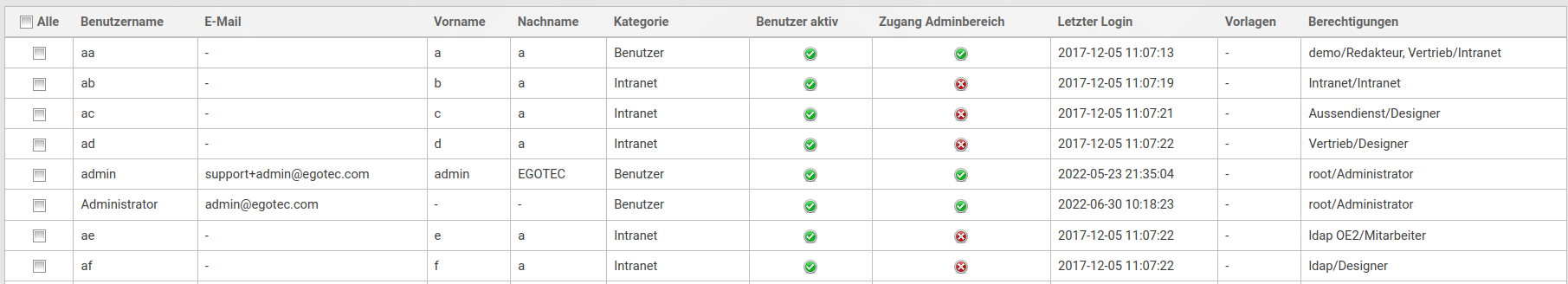 benutzer_tabelle