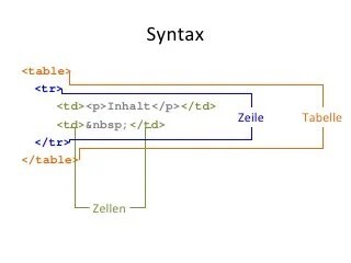 Syntax