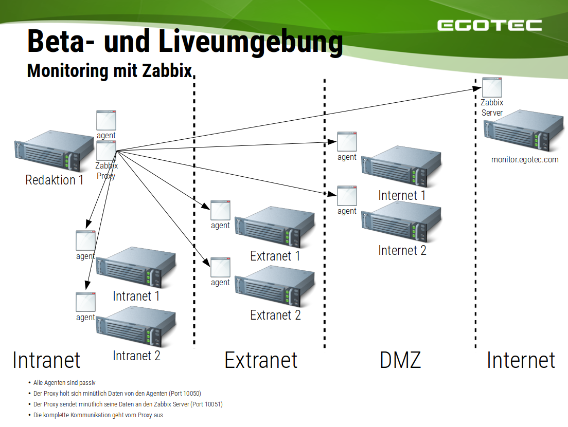 Monitoring mit Zabbix.png